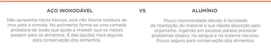 Garrafa de Alumínio vs. Garrafa de Aço Inoxidável